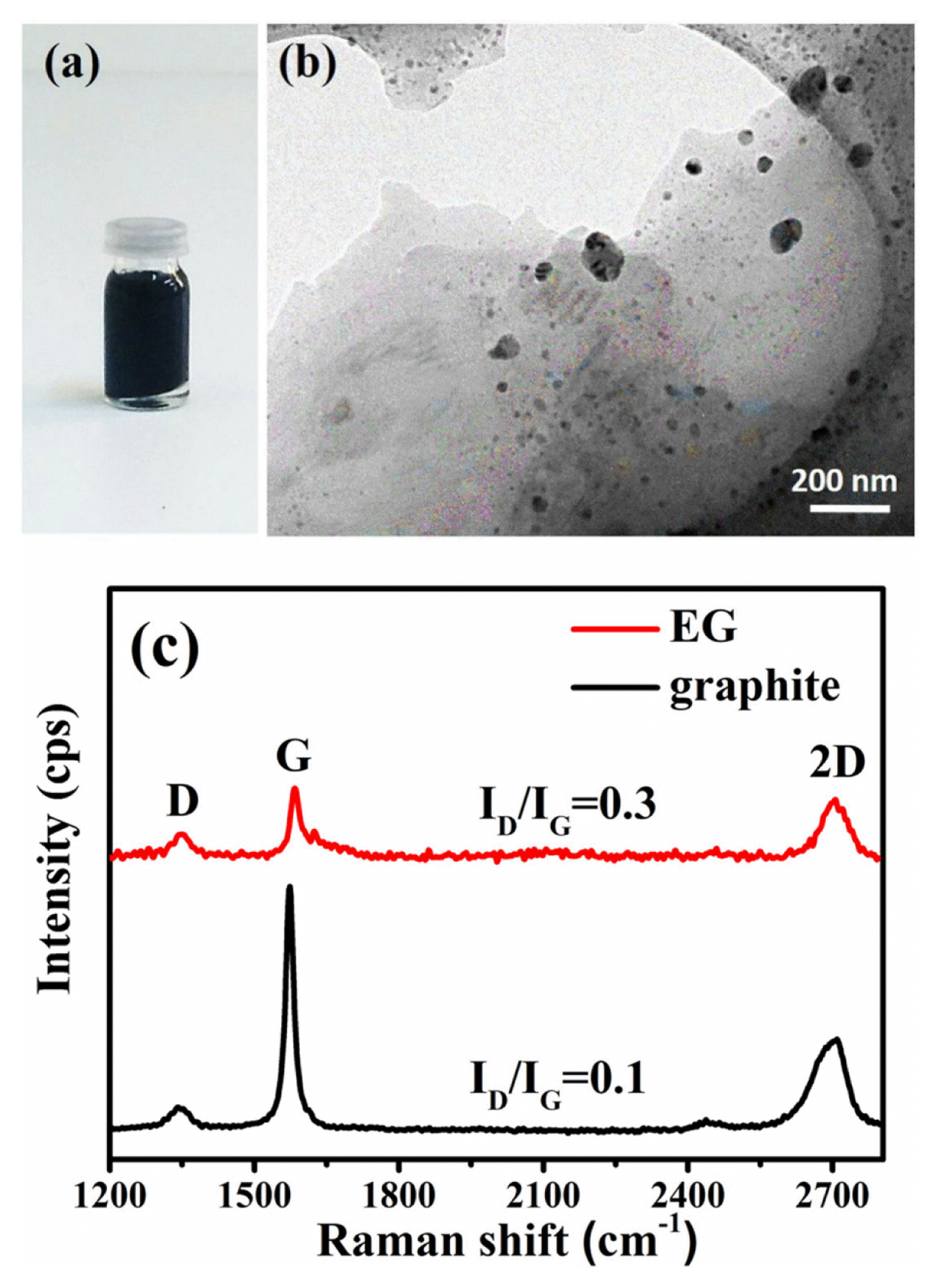 Journal of Electrochemical Science and Technology