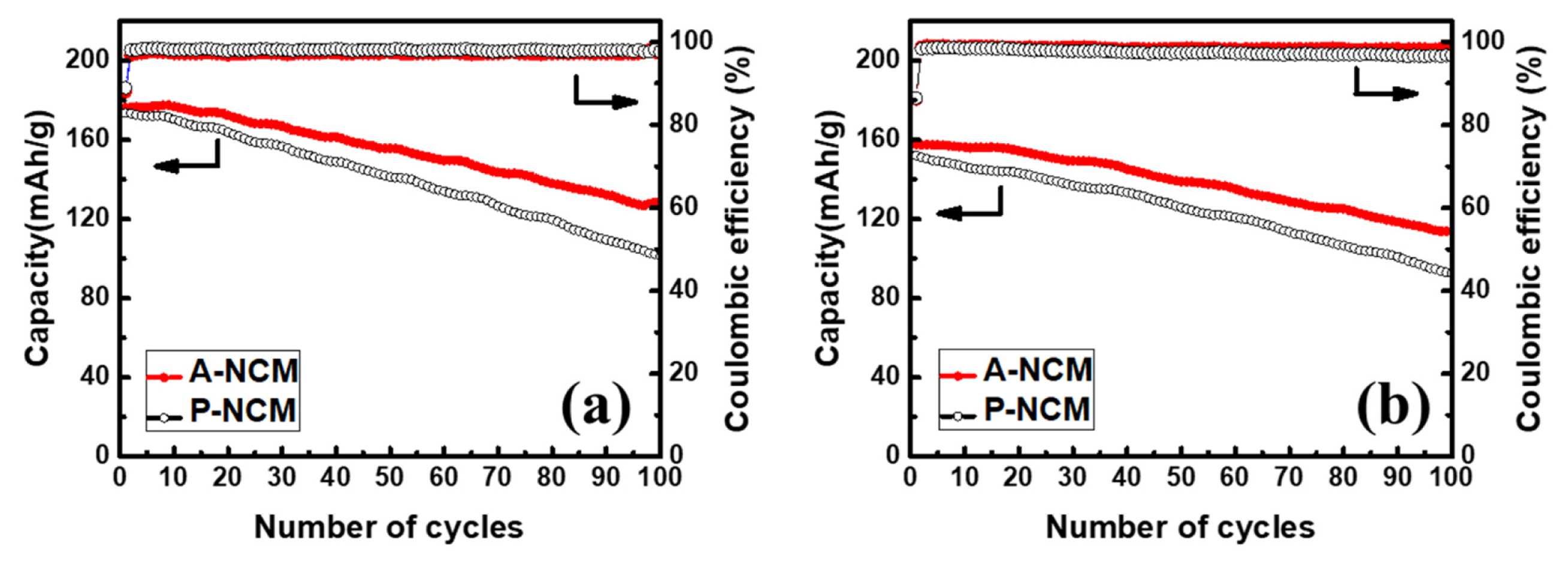 energy density of nmc cathode materials